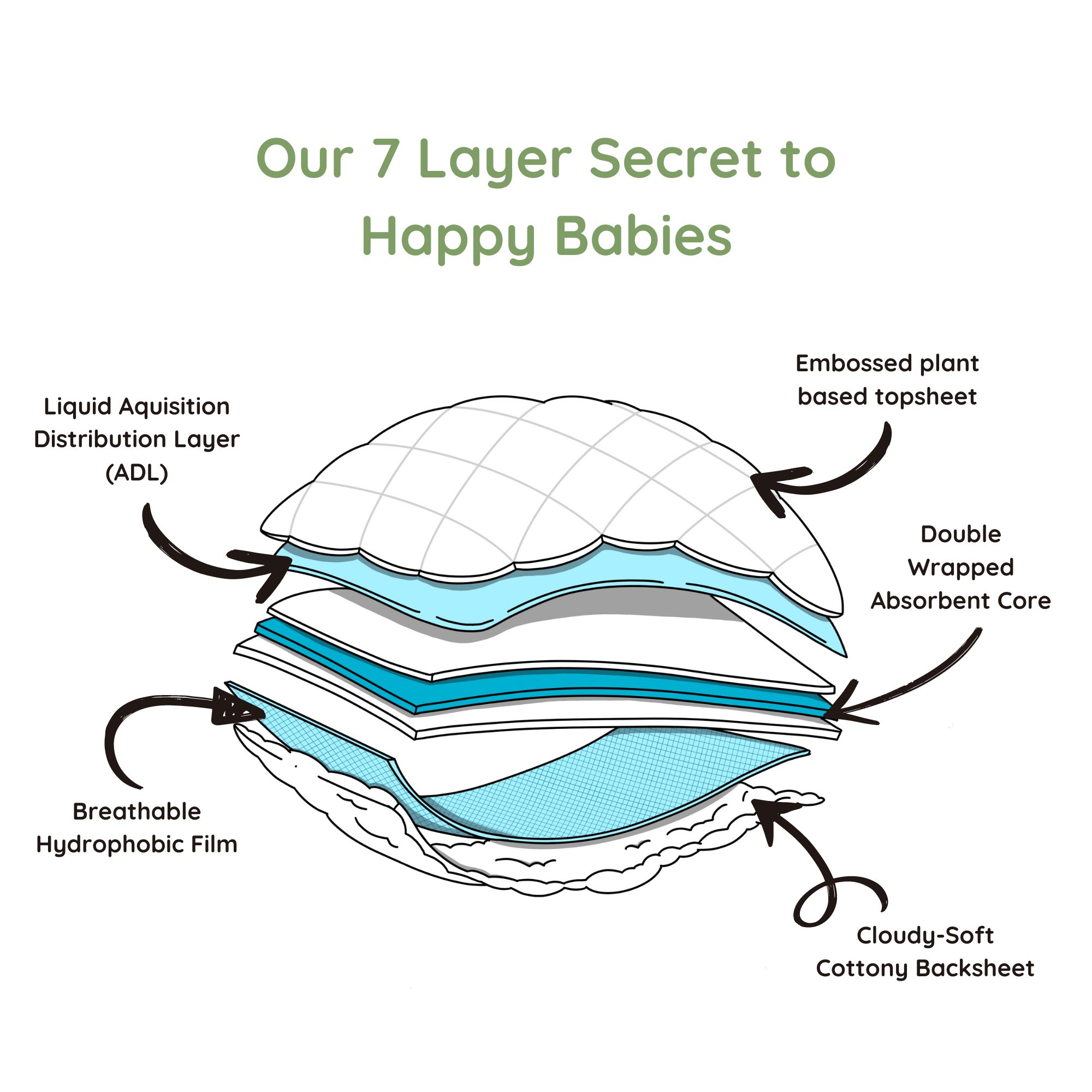 Diaper Layers - Pokito Baby