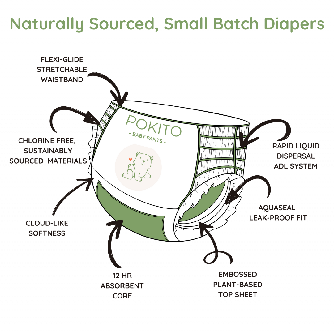 Diaper Infographic - Pokito Baby