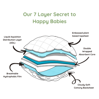 Diaper Layers - Pokito Baby