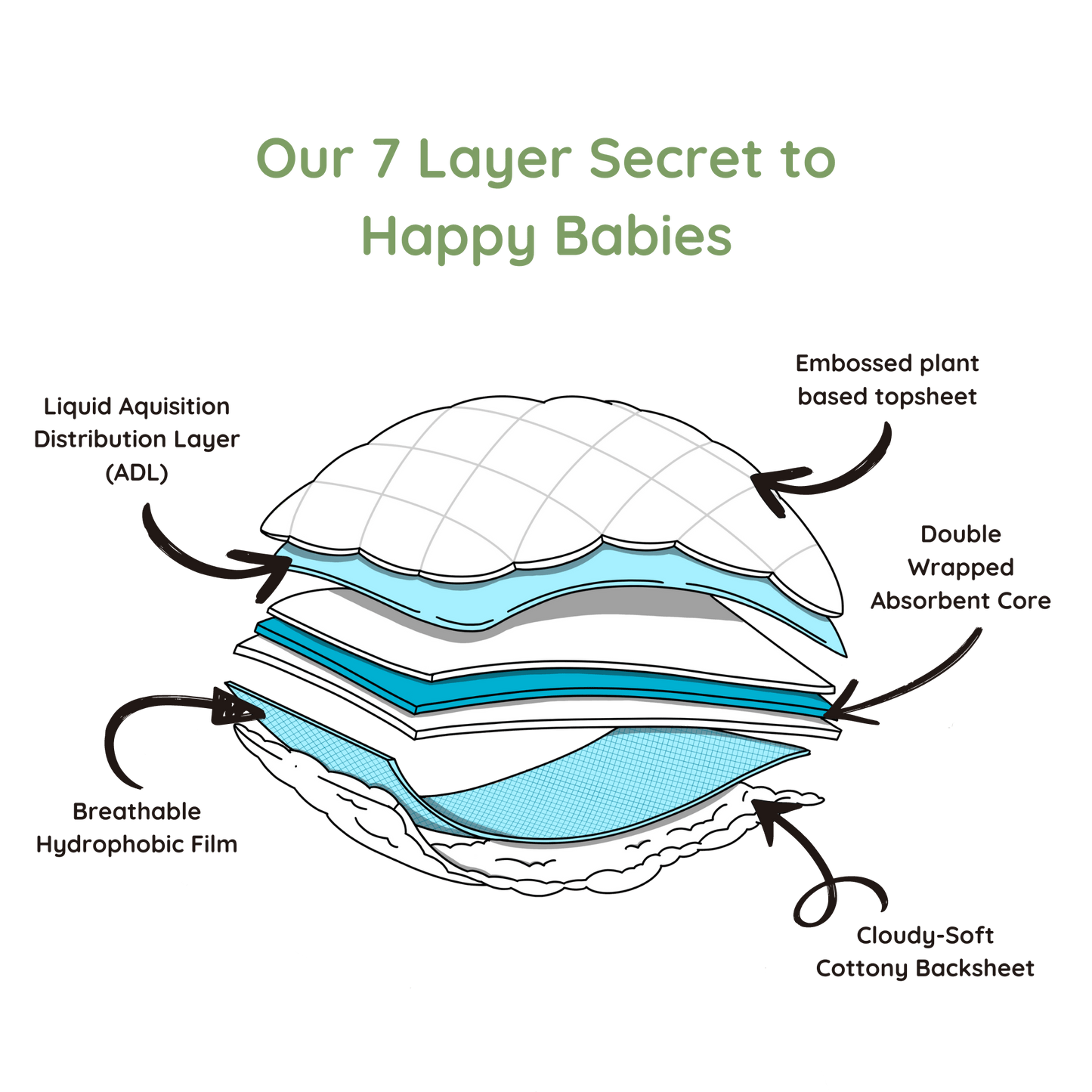 Diaper Layers - Pokito Baby