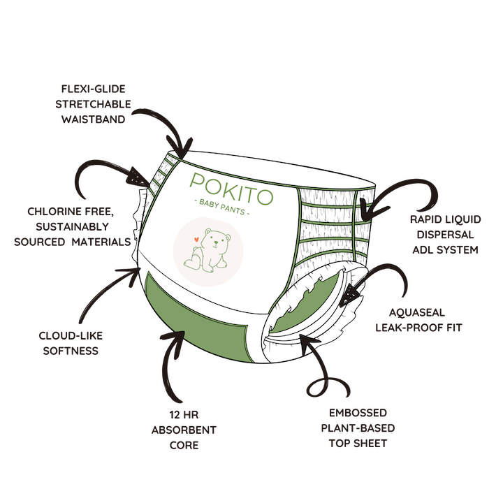 Diaper Infographic - Pokito Baby